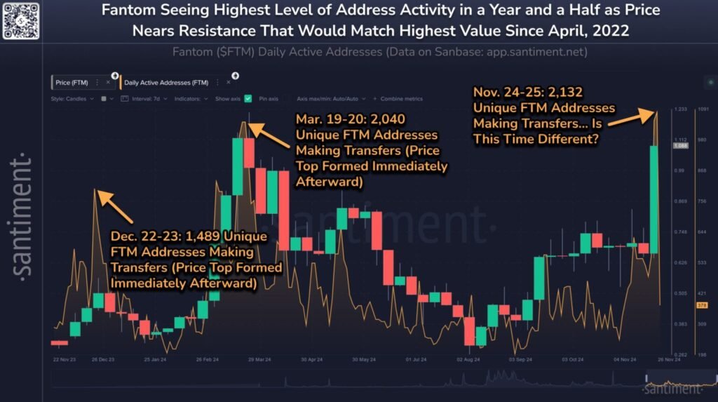 Will FTM Rally to $15?