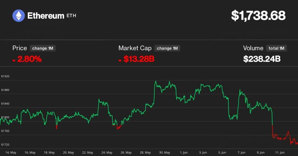 Ethereum's Cryptocurrency Bottlenecks Scalability