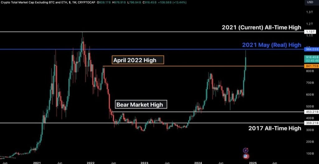 Pressure Nnow, Bullish Mid-To-Long-Term