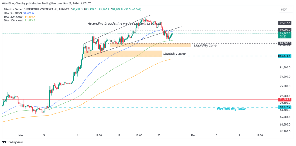 Second Bitcoin Aim Is Still 20.7% Away