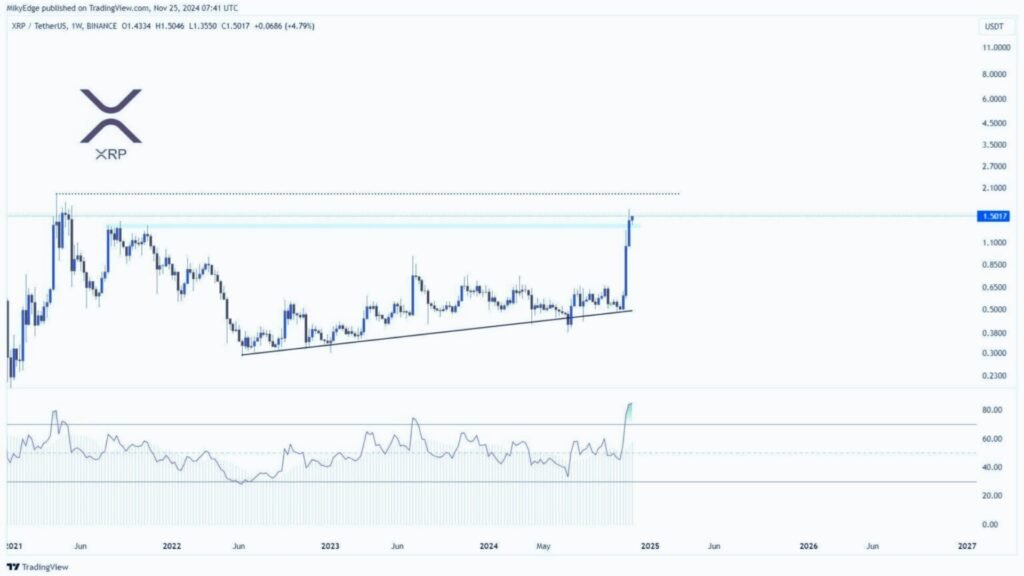 Why XRP Price Is Up Today