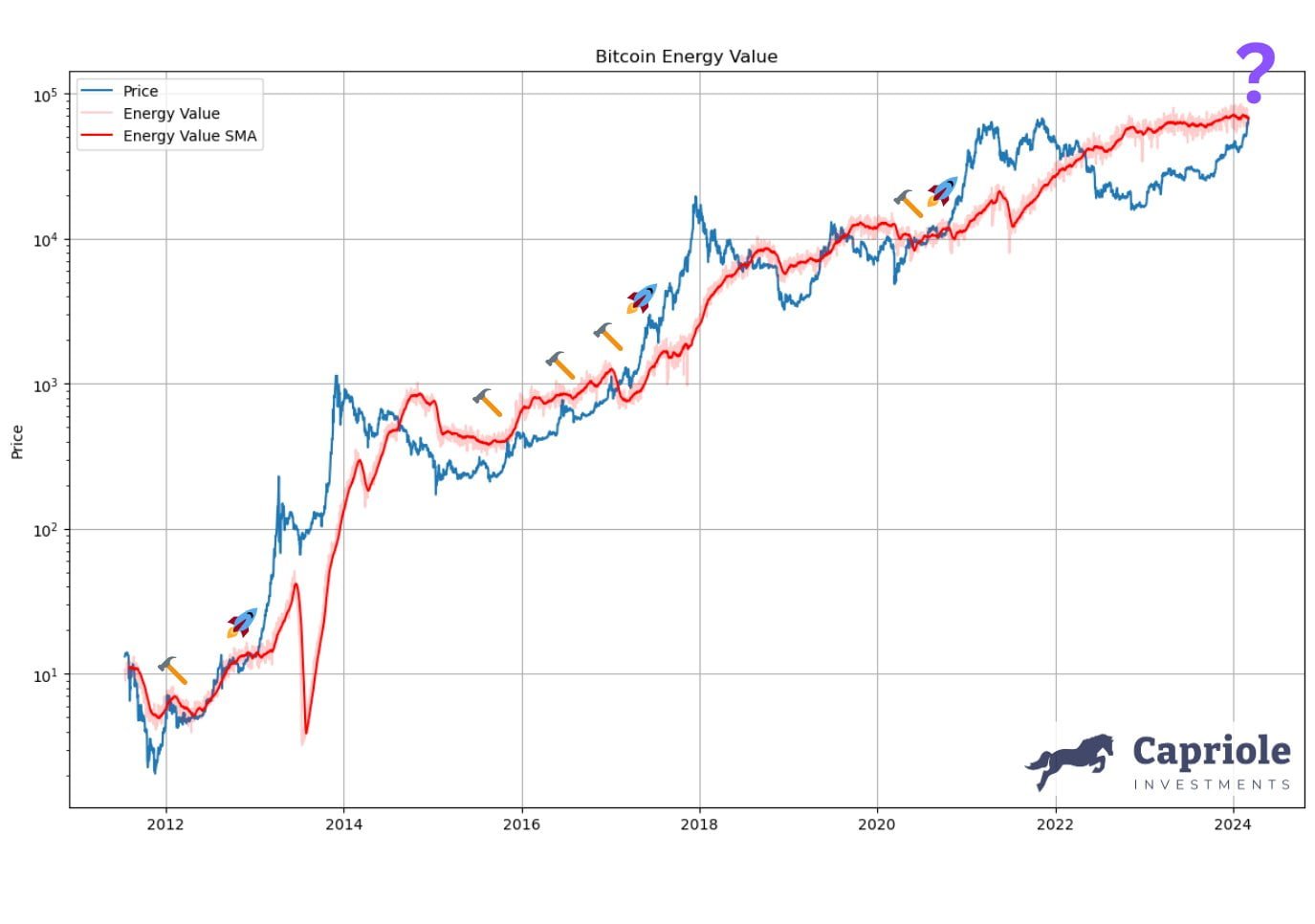 Assessing Bitcoin’s Market Trajectory