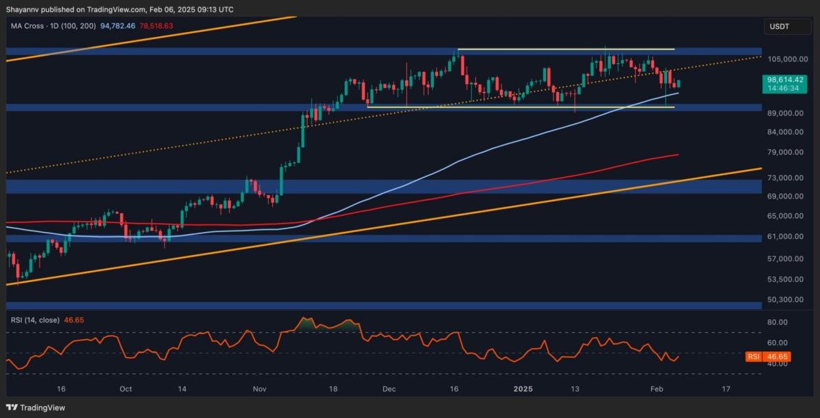 BTC price analysis