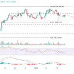 Bitcoin Price Prediction 2024