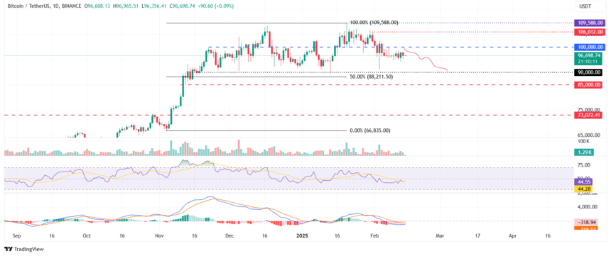 Bitcoin Price Prediction 2024