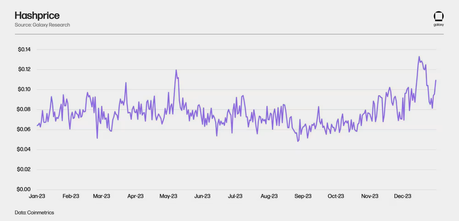 Market Effects of Bitcoin Price Differences