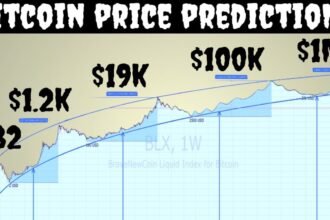 Bitcoin Price Prediction 2025