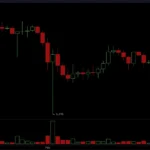 XRP price surge