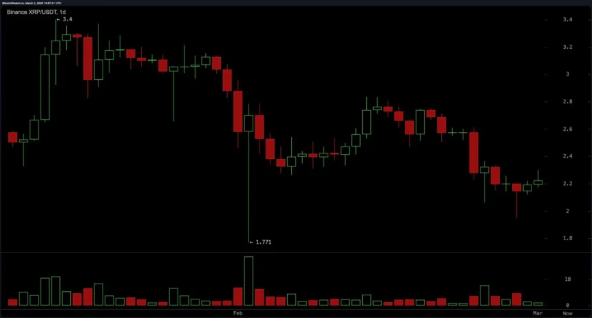 XRP price surge